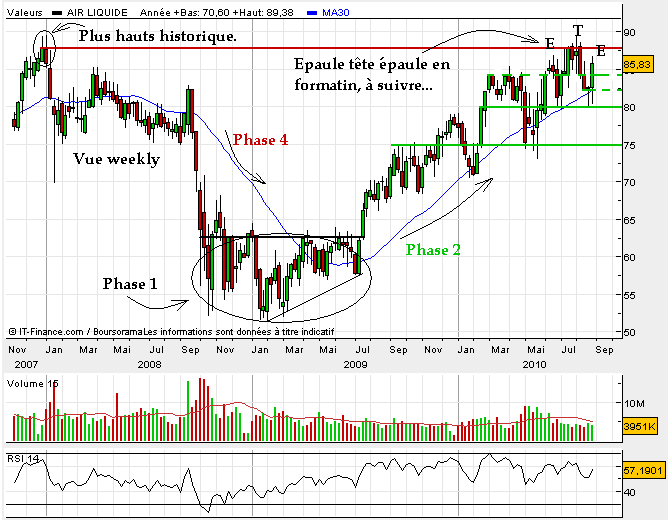 air liquide septembre 2010