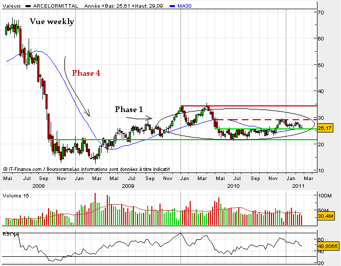 arcelor Mars 2011