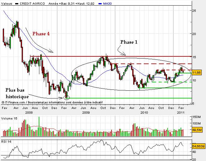 credit agricole Mars 2011