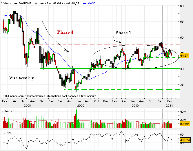 danone Mars 2011