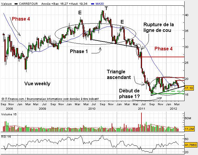 carrefour Avril 2012