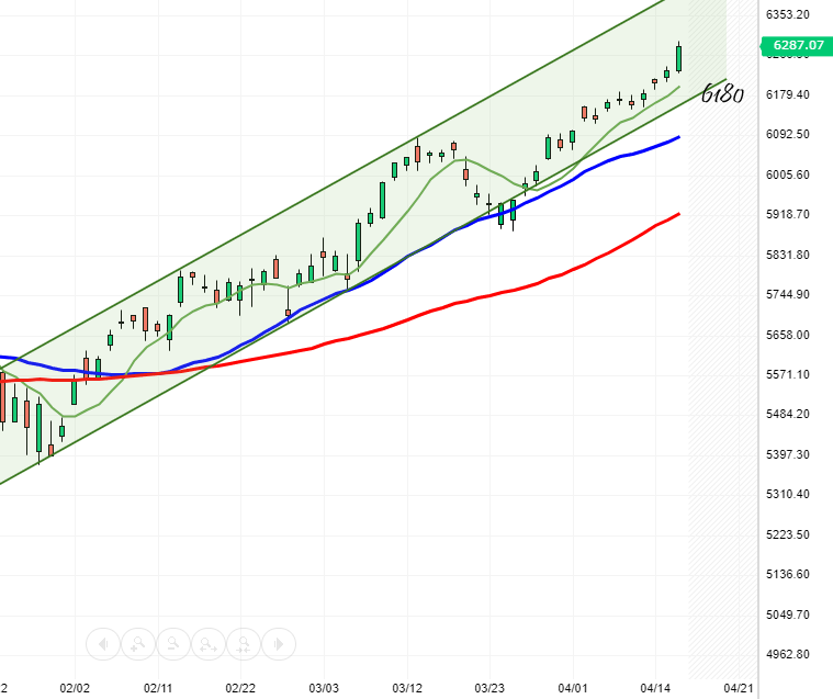 encore plus haut